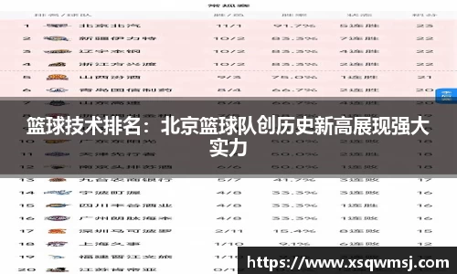 篮球技术排名：北京篮球队创历史新高展现强大实力